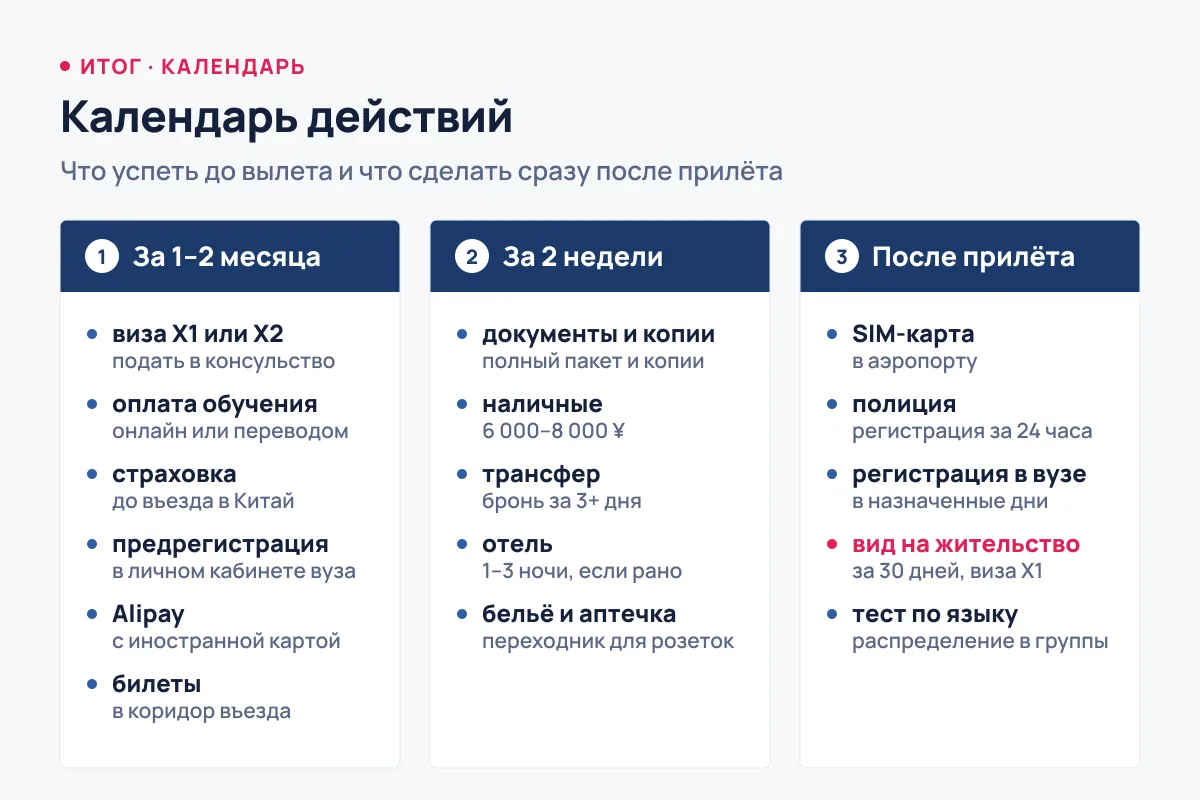 Календарь подготовки к отъезду в Китай в три колонки: за 1–2 месяца, за 2 недели и после прилёта